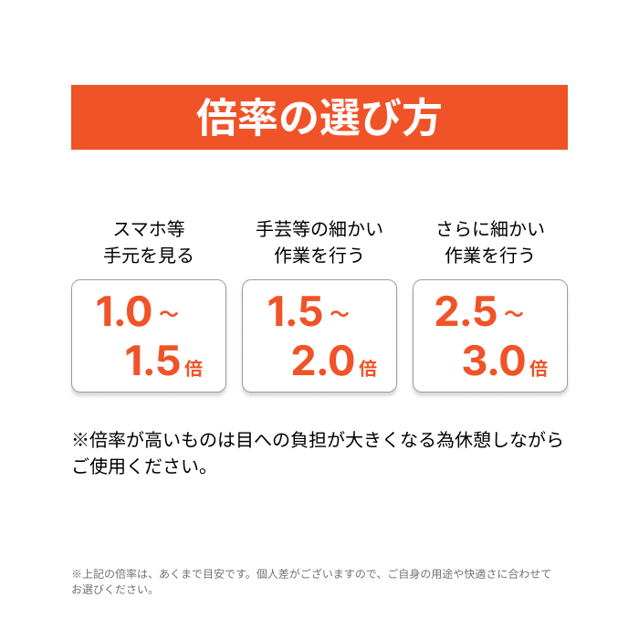倍率の選び方を教えてください。