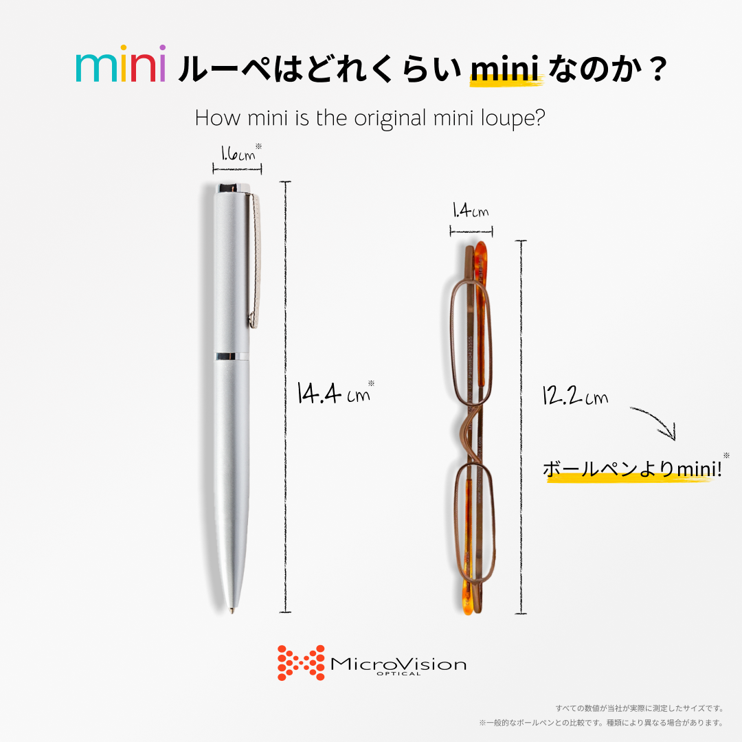 Miniルーペ・オリジナル