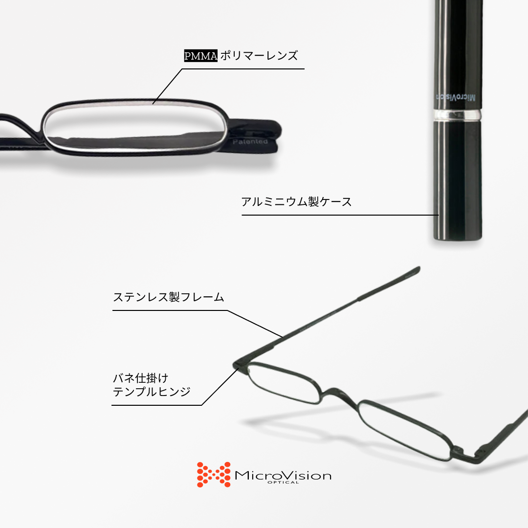 Miniルーペ・オリジナル